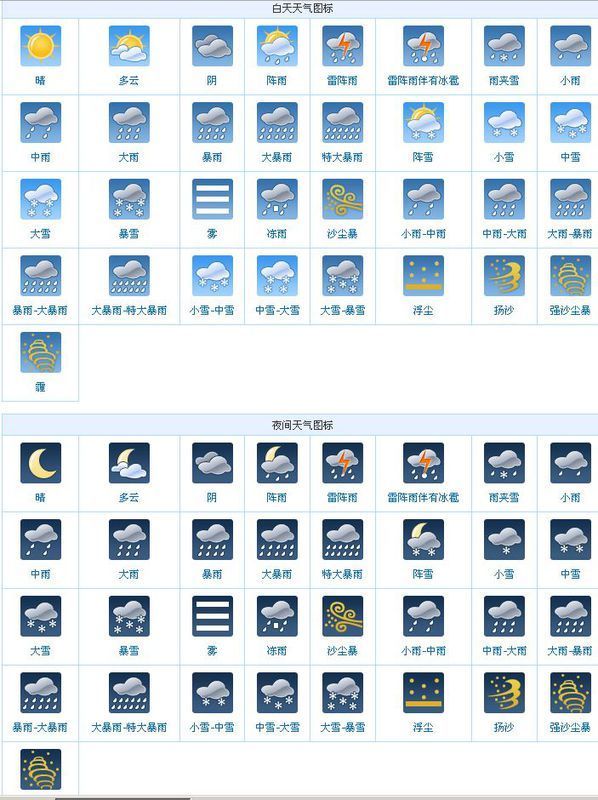天气预报图标的图和解释!